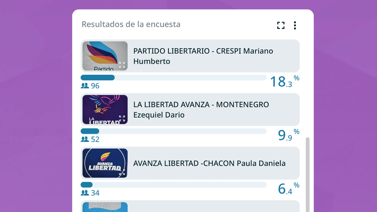 Alerta por encuestas virales en WhatsApp, Instagram y Facebook: advierten posibles fraudes y manipulación