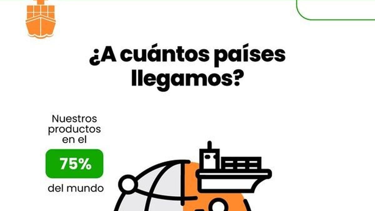 El 75% del mundo consume productos del campo argentino
