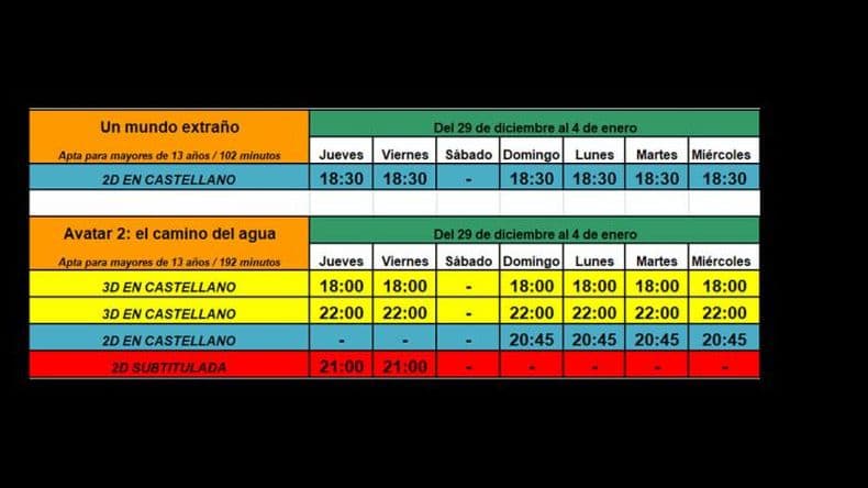Avatar- el camino del agua lidera sin rivales la taquilla del cine argentino