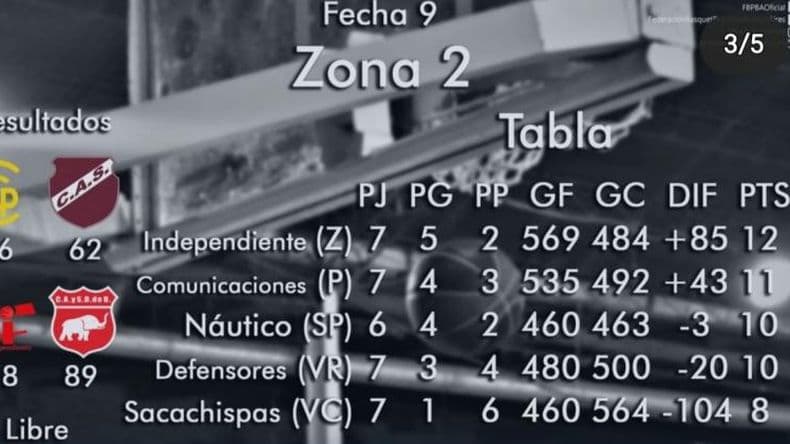 Triunfo y clasificacioacuten de Comunicaciones a la proacutexima fase del Torneo