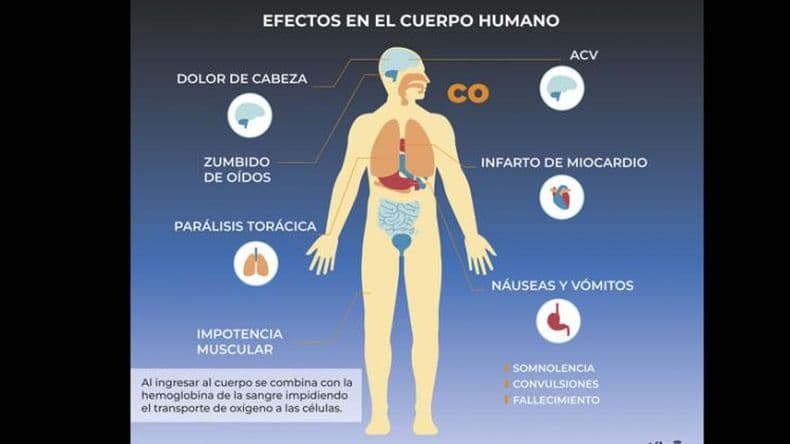 Advertencias y recomendaciones para evitar tragedias por el monoacutexido de car