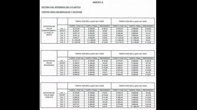 Suben los peajes a la costa a partir de diciembre- iquestcuaacutento valdraacute