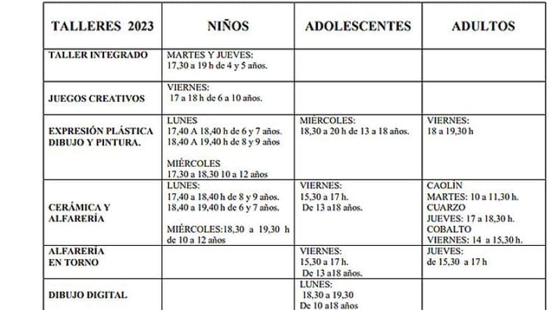 Talleres artiacutesticos de Bellas Artes- este mieacutercoles abre la inscripcio