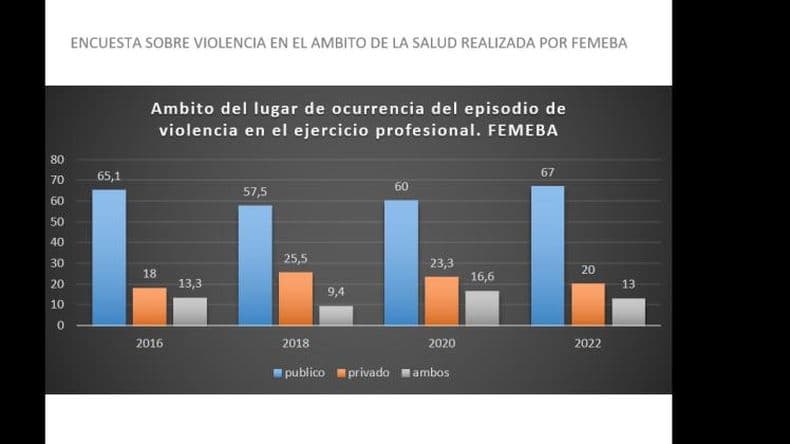 Relacioacuten meacutedico-paciente amenazada- cuando la violencia se instala en 