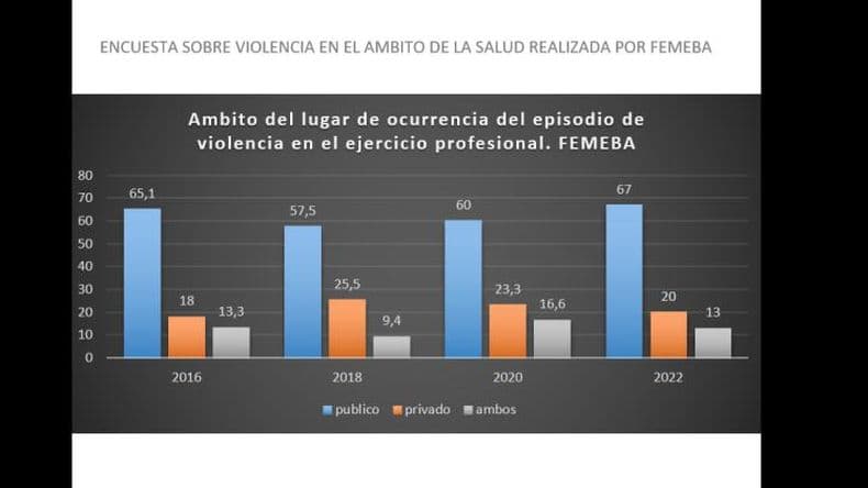 Cuidemos a los que nos cuidan la consigna frente  al fenoacutemeno de la violenc