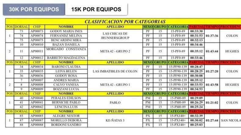 Los resultados del Perga X-Trail disputado en Rancagua