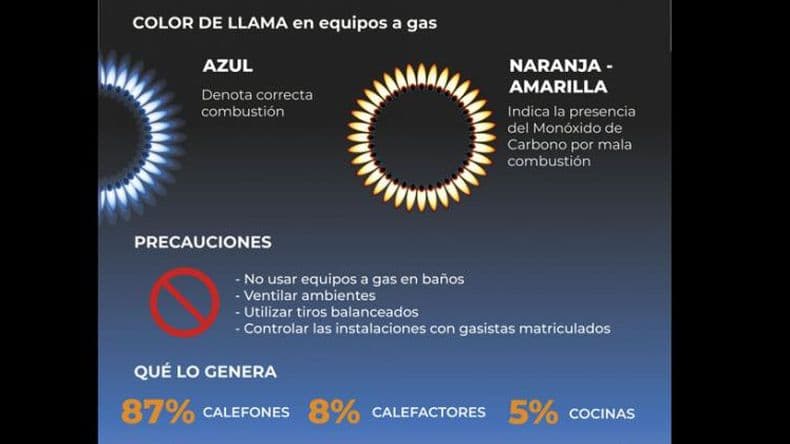 Advertencias y recomendaciones para evitar tragedias por el monoacutexido de car