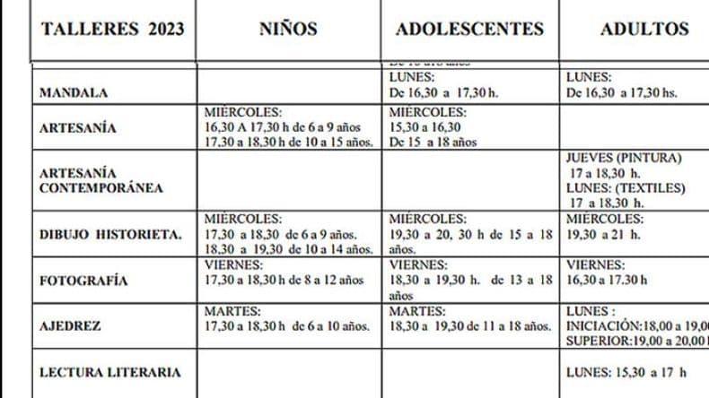 Talleres artiacutesticos de Bellas Artes- este mieacutercoles abre la inscripcio