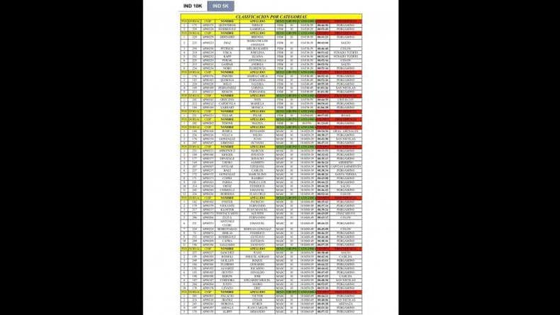 Los resultados del Perga X-Trail disputado en Rancagua