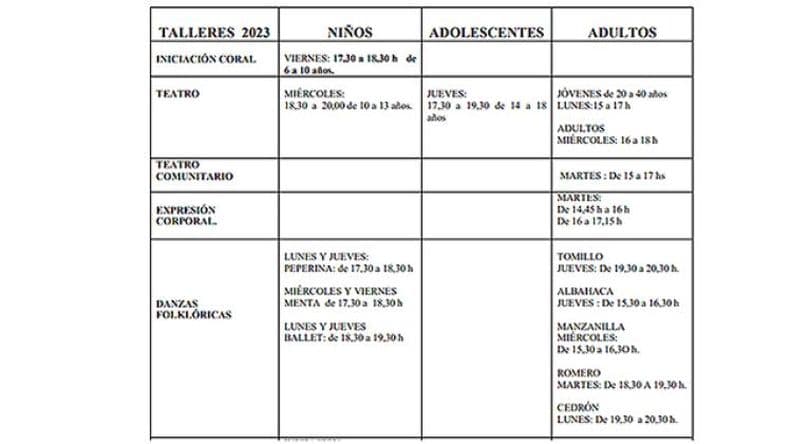 Talleres artiacutesticos de Bellas Artes- este mieacutercoles abre la inscripcio