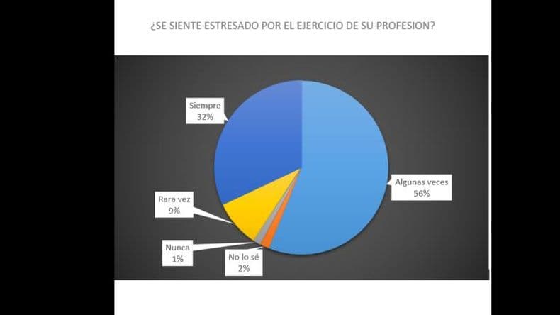 Relacioacuten meacutedico-paciente amenazada- cuando la violencia se instala en 