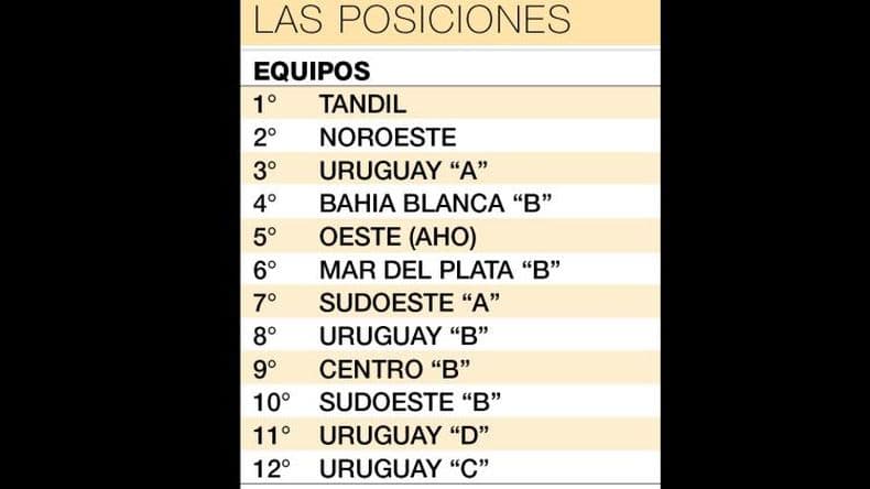 El equipo de AHO terminoacute quinto en el Provincial de Hockey Sub 16