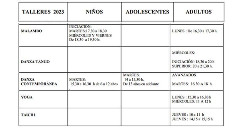 Talleres artiacutesticos de Bellas Artes- este mieacutercoles abre la inscripcio