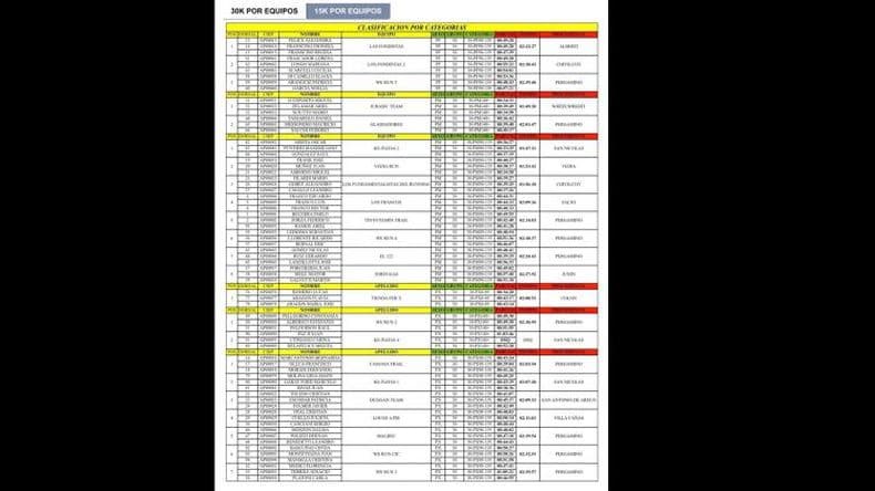 Los resultados del Perga X-Trail disputado en Rancagua