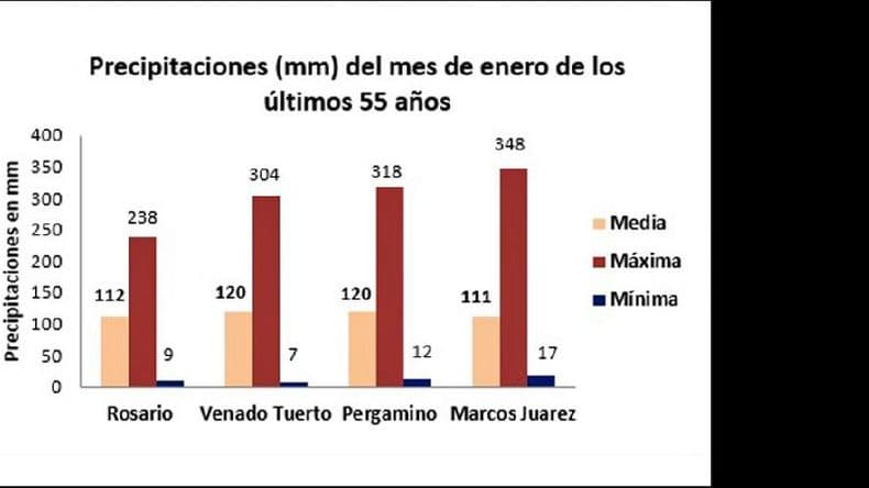 Buen tiempo para la Nochebuena, ¿cómo arranca enero?