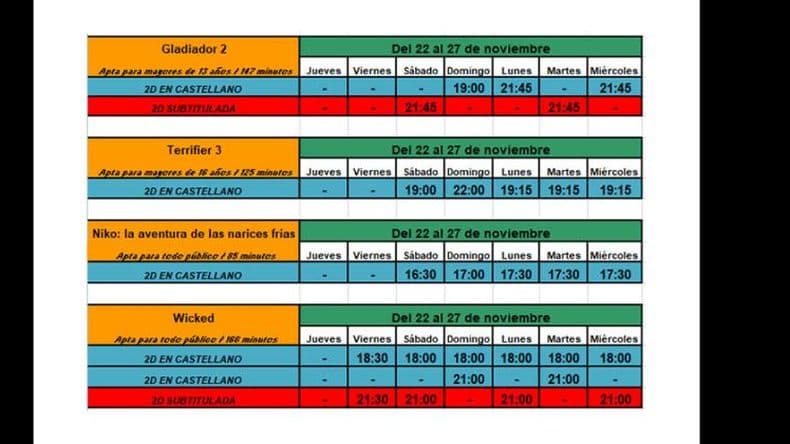 Días y horarios de proyección.