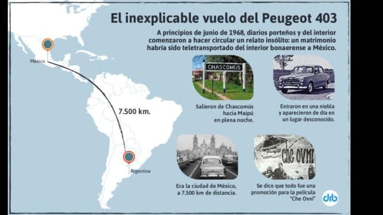 El misterio de los Vidal, el matrimonio teletransportado de Chascomús a México