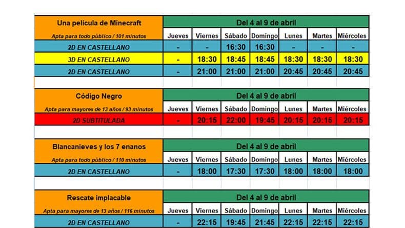 Los días y horarios de proyección.