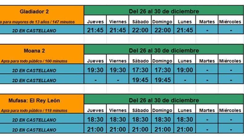 Los días y horarios de proyección.