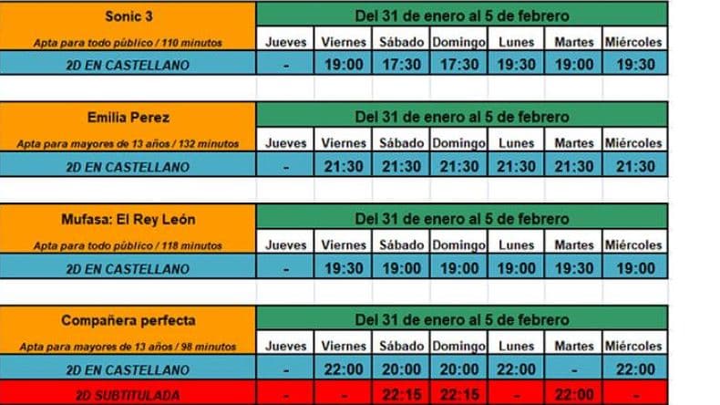 Los días y horarios de proyecciones.