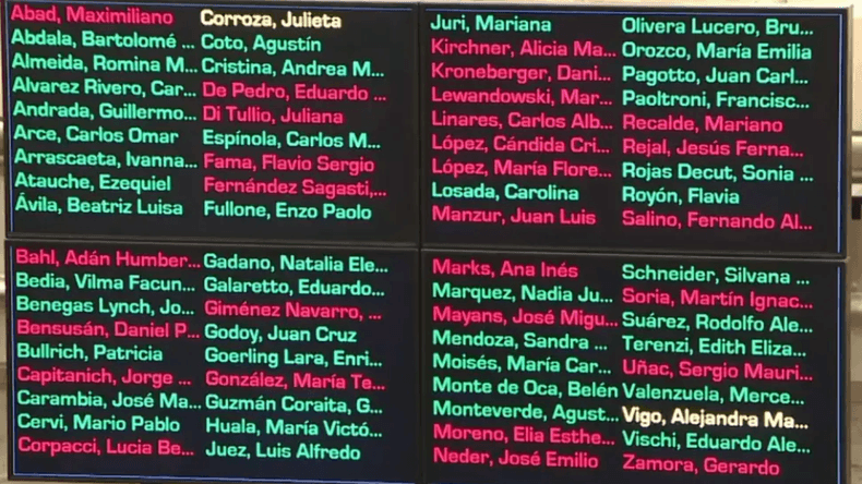 El Gobierno cerró el año con un triunfo legislativo: cómo logró aprobar el Presupuesto 2026