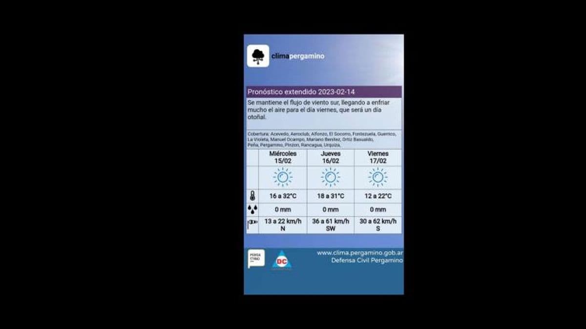 Pergamino: se vienen días de temperaturas estables, cálidos pero no extremos