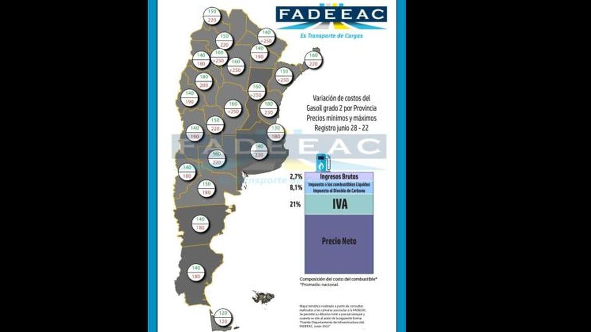 Crisis por la falta de gasoil: hay provincias donde pagan hasta el doble por litro