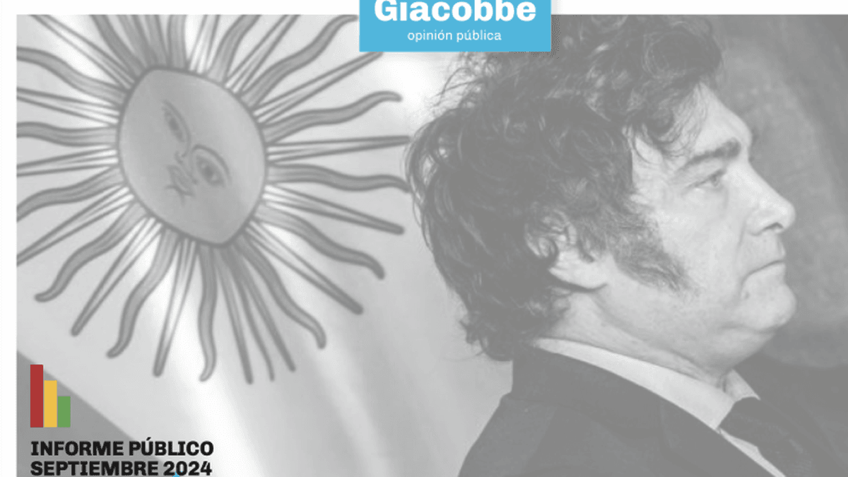 Giacobbe: la imagen de Javier Milei sigue dividida: un 46,2% lo desaprueba