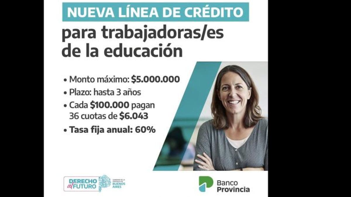 Crédito para docentes y auxiliares: cómo es, quiénes pueden acceder y desde cuándo