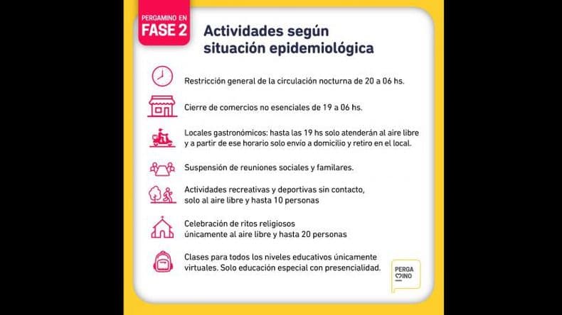 Pergamino continúa dentro de las restricciones de Fase 2