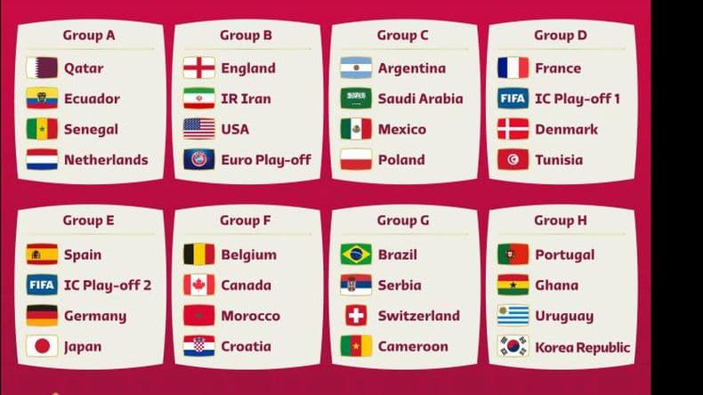 Argentina integrará el Grupo C en Qatar 2022 junto a Arabia Saudita, México y Polonia
