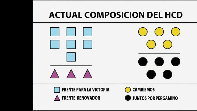 El año comienza en el Concejo Deliberante con algunas fracturas, ¿serán las únicas?