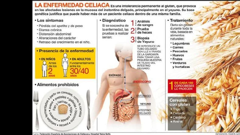 Capacitarán a equipos de salud para la detección temprana de la celiaquía