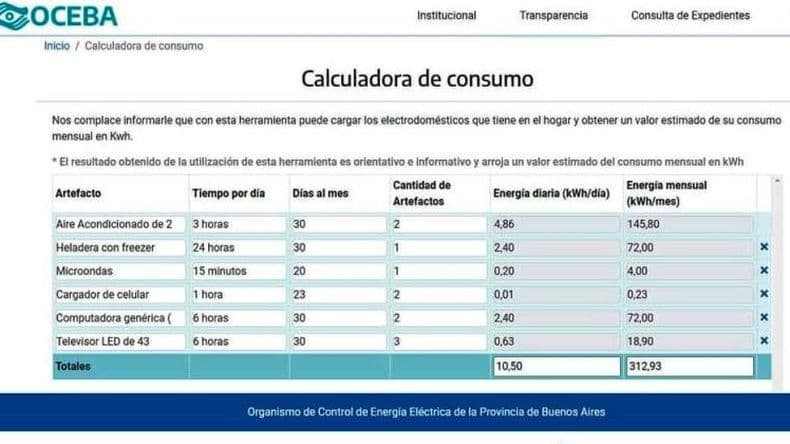 Pergaminenses tienen una aplicación para calcular los consumos eléctricos