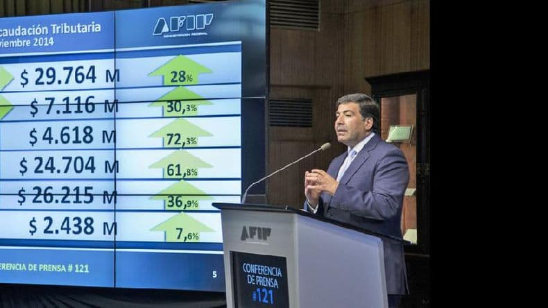 La recaudación aumentó casi 40% en noviembre