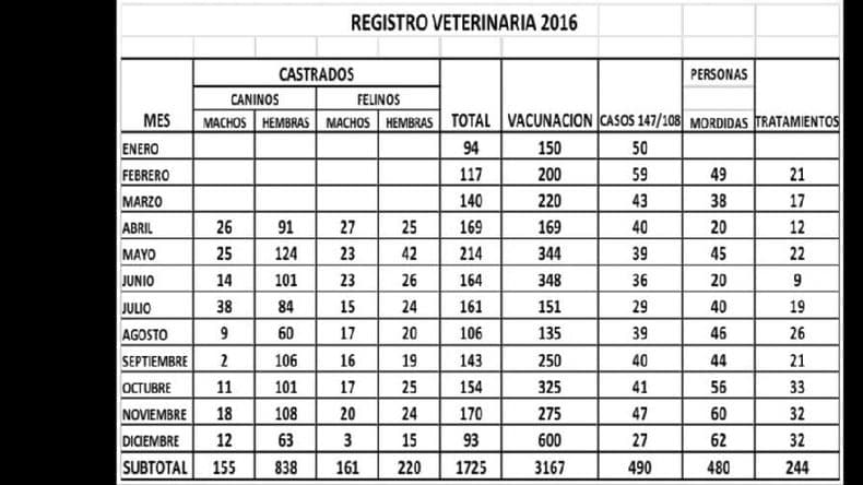 Mariano Marian: “Bregamos por la castración y la tenencia responsable de mascotas”