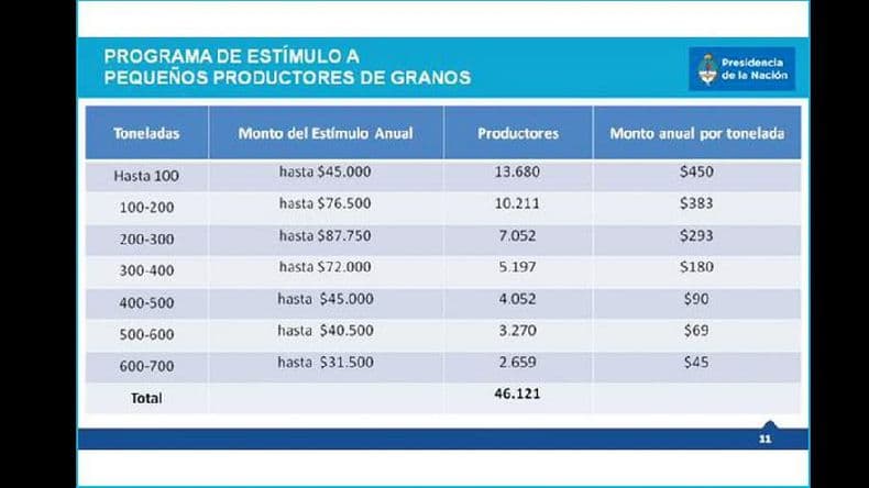 Escepticismo tras el anuncio de la segmentación de las retenciones