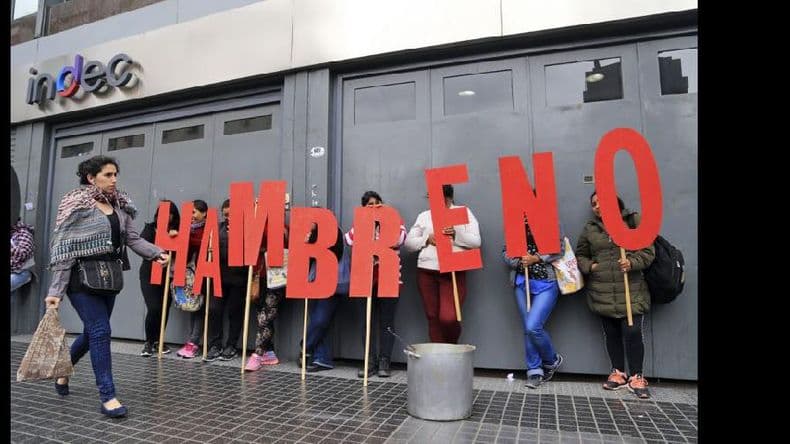 La pobreza subió al 27,3% en el primer semestre