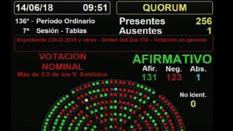 Senado: el tratamiento sobre aborto llevará cuatro semanas