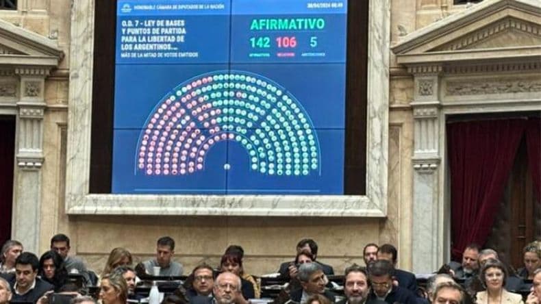 Ley Bases: logran la aprobación en general y ahora empieza la discusión sobre artículos clave