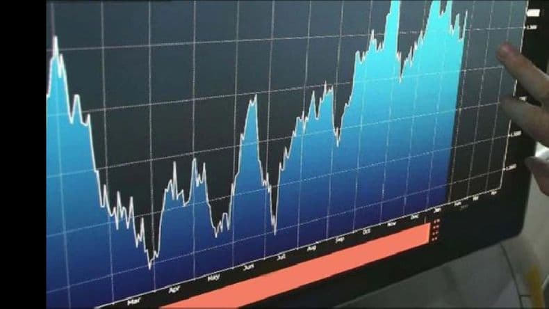 El Riesgo País bajó de los 700 puntos básicos por primera vez en seis semanas