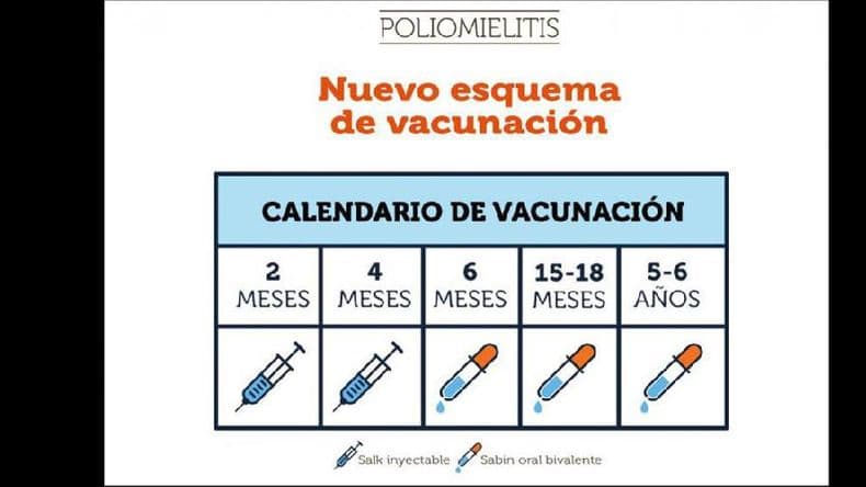 Comenzaron a vacunar contra la poliomielitis con el nuevo esquema