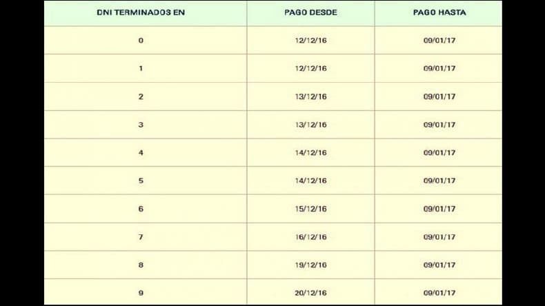 Jubilados, pensionados y los beneficiarios de la AUH cobran bonos de fin de año