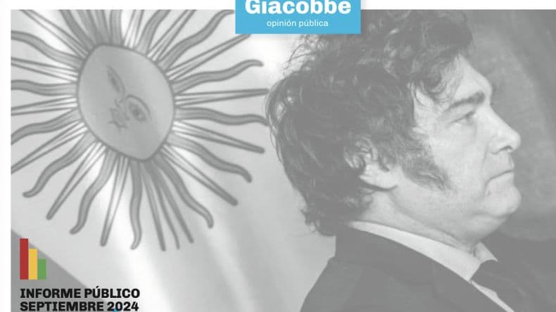 Giacobbe: la imagen de Javier Milei sigue dividida: un 46,2% lo desaprueba