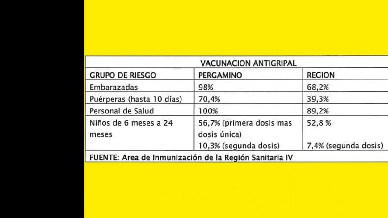 Buena respuesta de la población a la vacunación antigripal