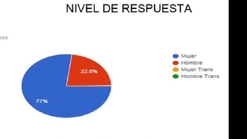 La población juvenil, la más predispuesta en la campaña contra la hepatitis B